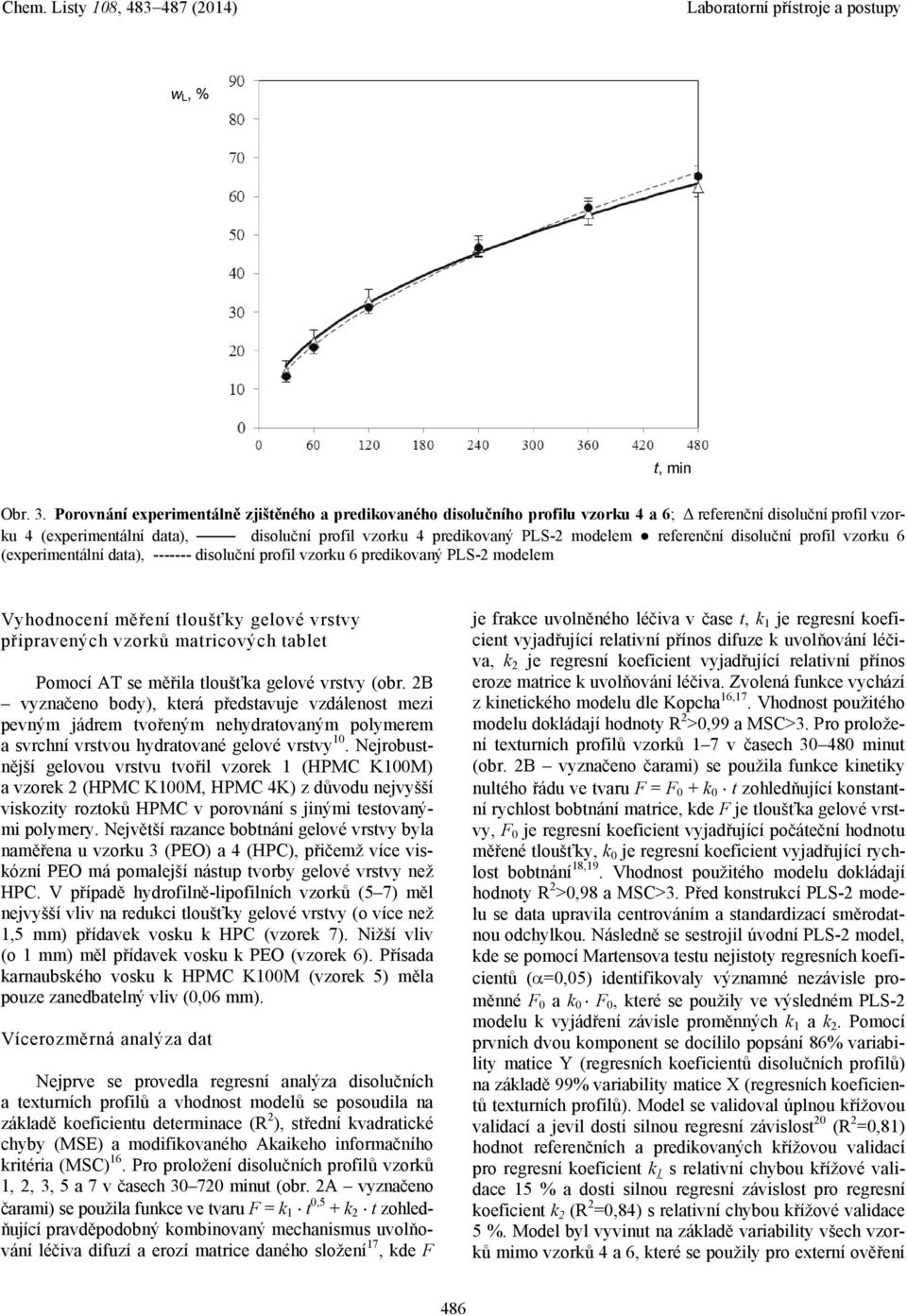 referenční disoluční profil vzorku 6 (experimentální data), ------- disoluční profil vzorku 6 predikovaný PLS-2 modelem Vyhodnocení měření tloušťky gelové vrstvy připravených vzorků matricových