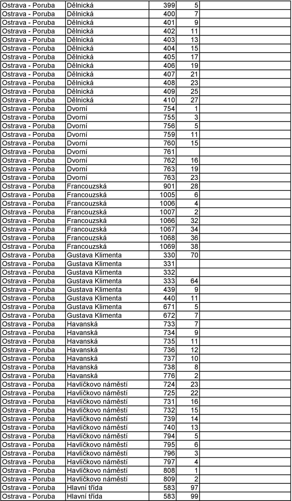 Ostrava - Poruba Dvorní 754 1 Ostrava - Poruba Dvorní 755 3 Ostrava - Poruba Dvorní 756 5 Ostrava - Poruba Dvorní 759 11 Ostrava - Poruba Dvorní 760 15 Ostrava - Poruba Dvorní 761 Ostrava - Poruba