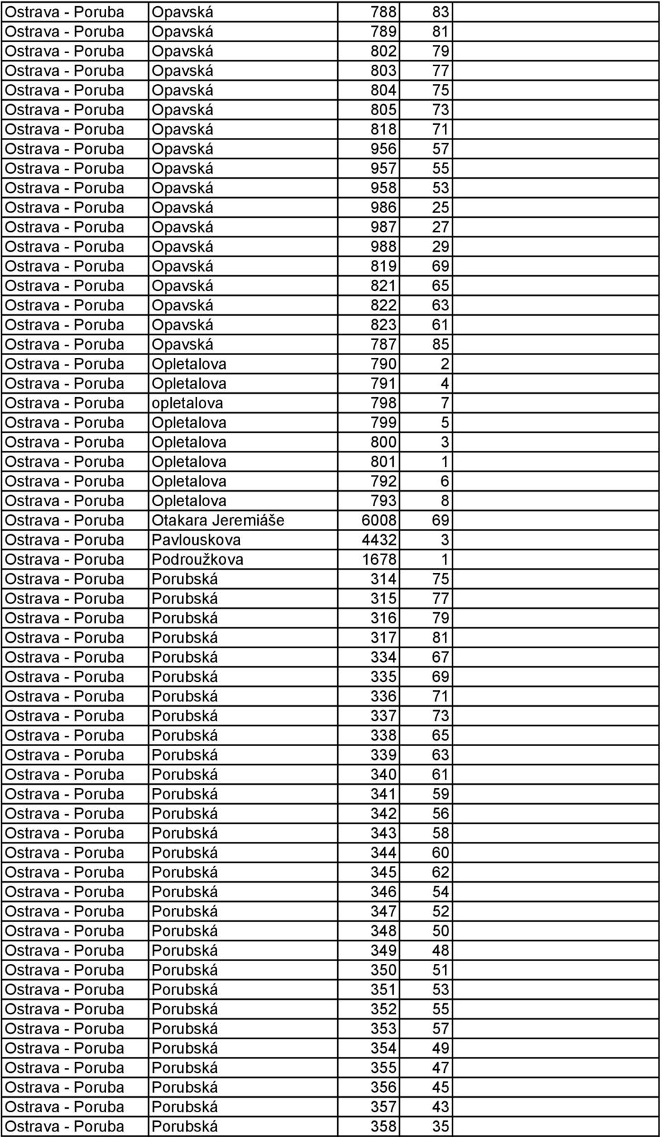 Poruba Opavská 988 29 Ostrava - Poruba Opavská 819 69 Ostrava - Poruba Opavská 821 65 Ostrava - Poruba Opavská 822 63 Ostrava - Poruba Opavská 823 61 Ostrava - Poruba Opavská 787 85 Ostrava - Poruba