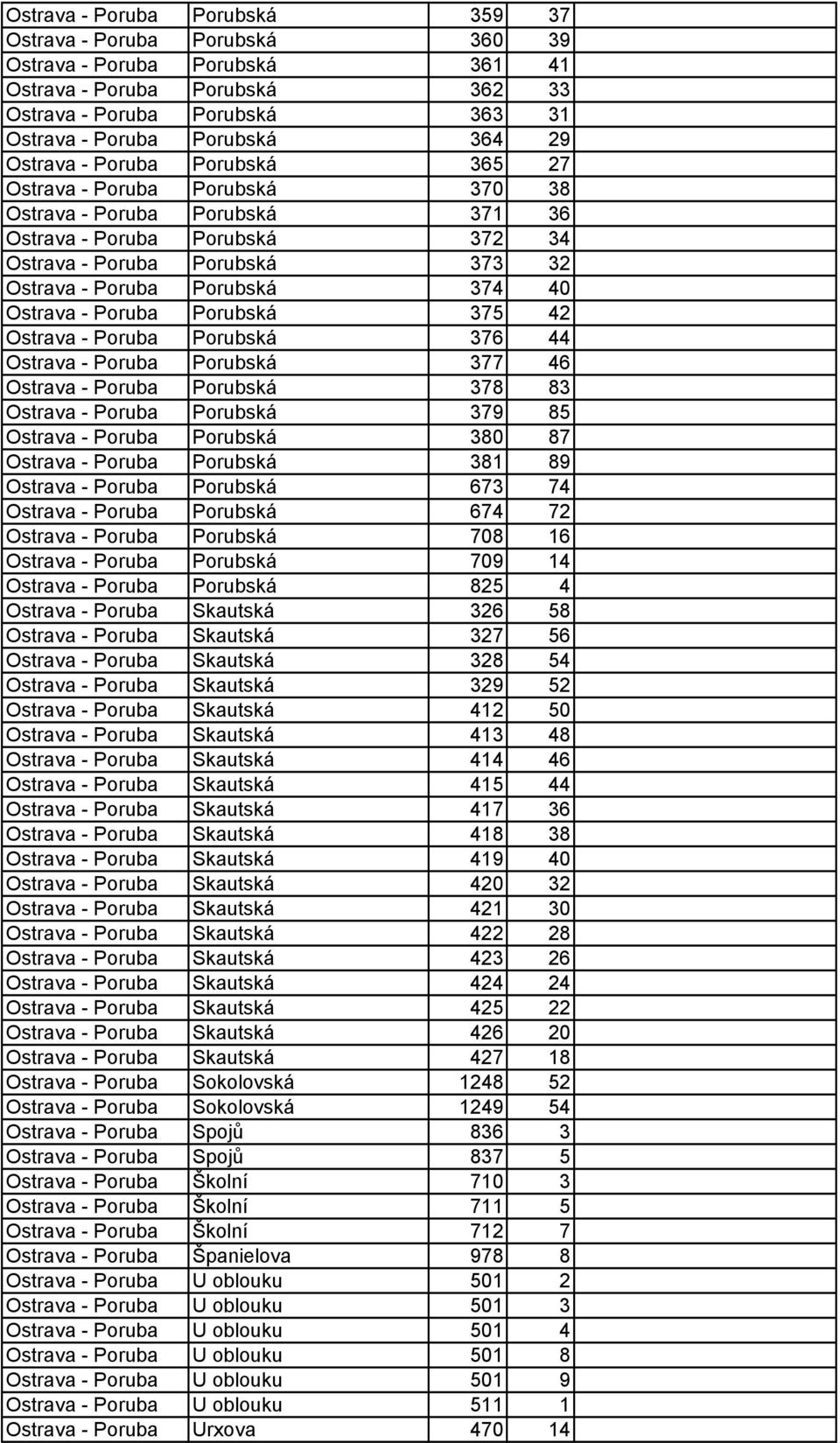 Ostrava - Poruba Porubská 375 42 Ostrava - Poruba Porubská 376 44 Ostrava - Poruba Porubská 377 46 Ostrava - Poruba Porubská 378 83 Ostrava - Poruba Porubská 379 85 Ostrava - Poruba Porubská 380 87