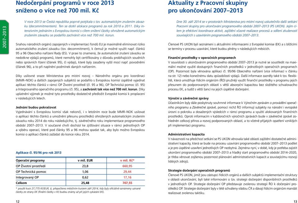 Díky intenzivním jednáním s Evropskou komisí s cílem snížení částky ohrožené automatickým zrušením závazku se podařilo zachránit více než 700 mil. korun.