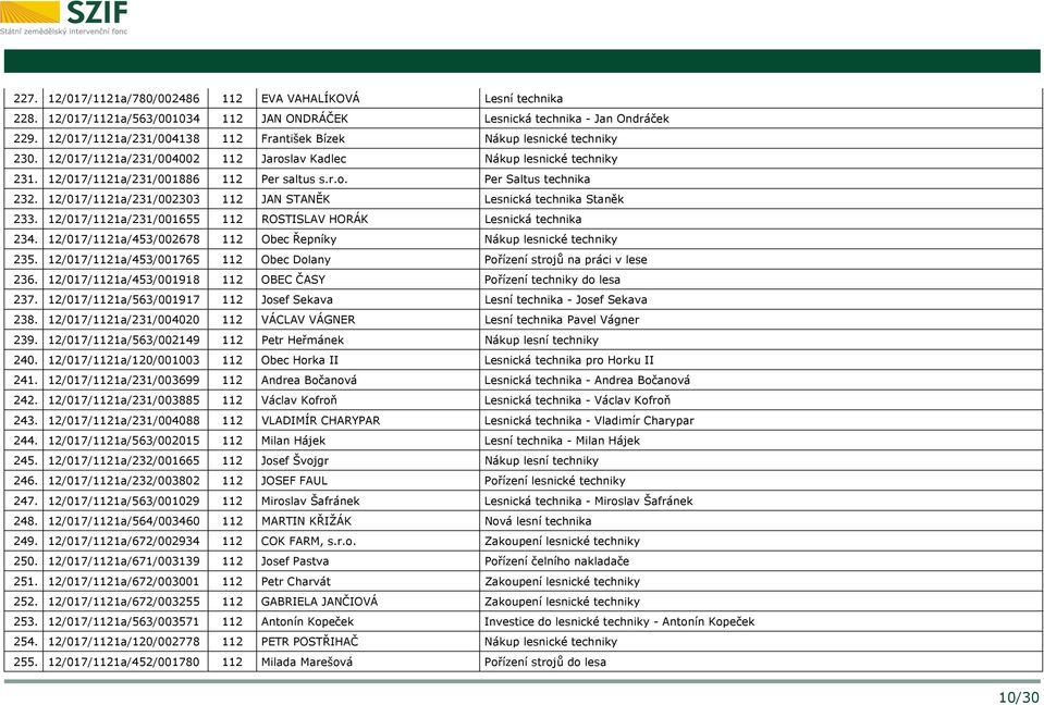 12/017/1121a/231/002303 112 JAN STANĚK Lesnická technika Staněk 233. 12/017/1121a/231/001655 112 ROSTISLAV HORÁK Lesnická technika 234.