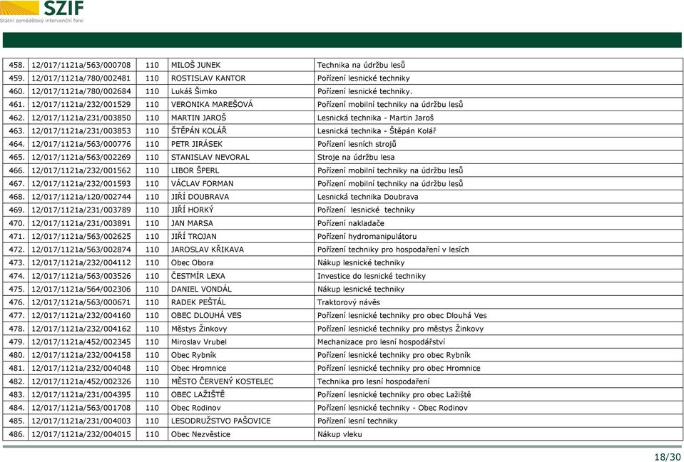 12/017/1121a/231/003850 110 MARTIN JAROŠ Lesnická technika - Martin Jaroš 463. 12/017/1121a/231/003853 110 ŠTĚPÁN KOLÁŘ Lesnická technika - Štěpán Kolář 464.