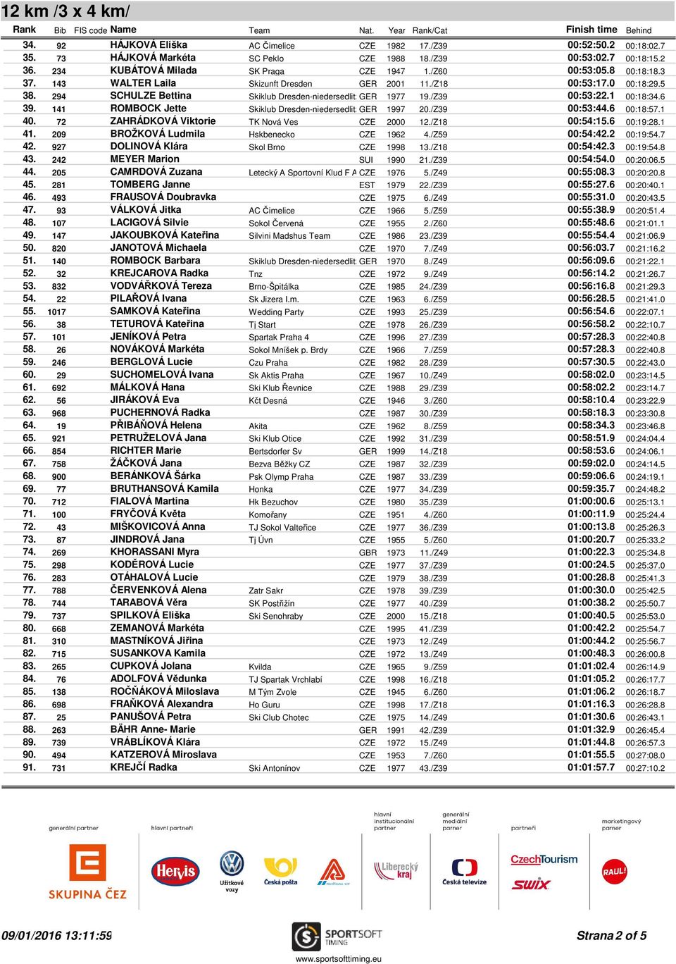 141 ROMBOCK Jette Skiklub Dresden-niedersedlitzGER 1997 20./Z39 00:53:44.6 00:18:57.1 40. 72 ZAHRÁDKOVÁ Viktorie TK Nová Ves CZE 2000 12./Z18 00:54:15.6 00:19:28.1 41.