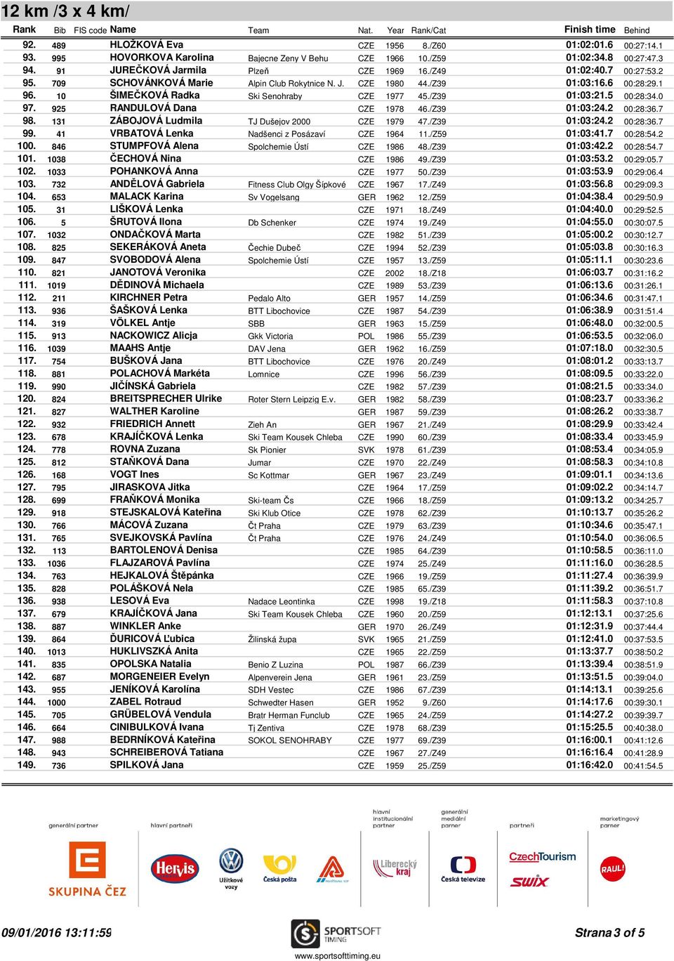 925 RANDULOVÁ Dana CZE 1978 46./Z39 01:03:24.2 00:28:36.7 98. 131 ZÁBOJOVÁ Ludmila TJ Dušejov 2000 CZE 1979 47./Z39 01:03:24.2 00:28:36.7 99. 41 VRBATOVÁ Lenka Nadšenci z Posázaví CZE 1964 11.