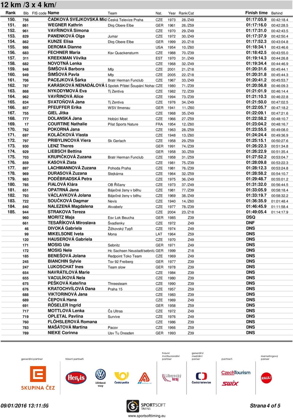 3 00:43:04.8 155. 986 DEROMA Dianne USA 1954 10./Z60 01:18:34.1 00:43:46.6 156. 683 FECHNER Maria Ksv Quackensturm CZE 1988 70./Z39 01:18:42.5 00:43:55.0 157. 311 KREEKMAN Viivika EST 1970 31.