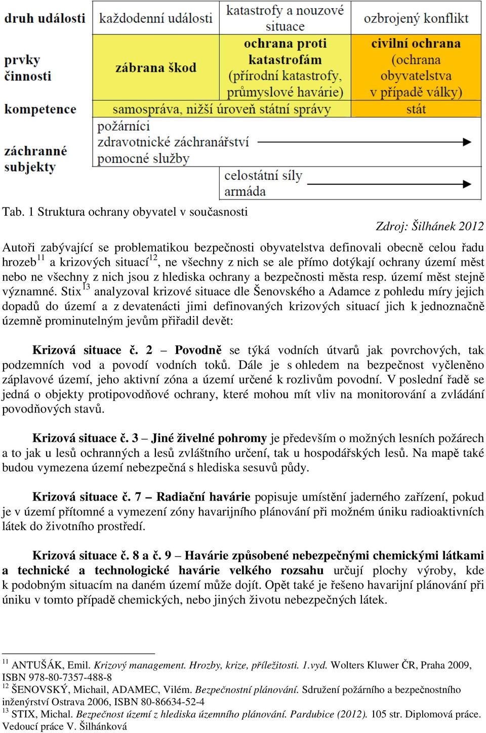 Stix 13 analyzoval krizové situace dle Šenovského a Adamce z pohledu míry jejich dopadů do území a z devatenácti jimi definovaných krizových situací jich k jednoznačně územně prominutelným jevům