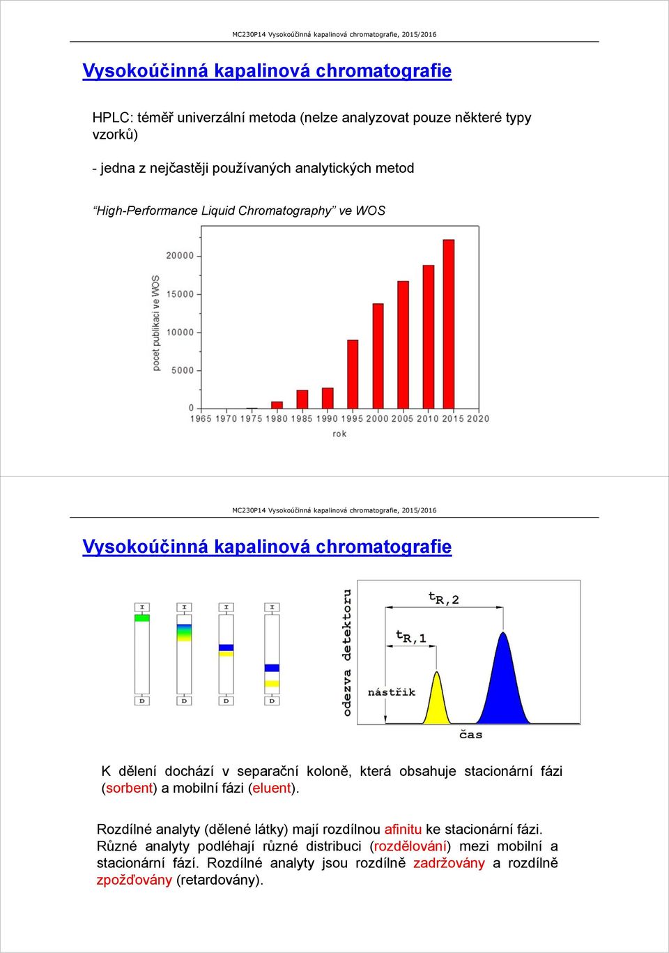obsahuje stacionární fázi (sorbent) a mobilní fázi (eluent). Rozdílné analyty (dělené látky) mají rozdílnou afinitu ke stacionární fázi.
