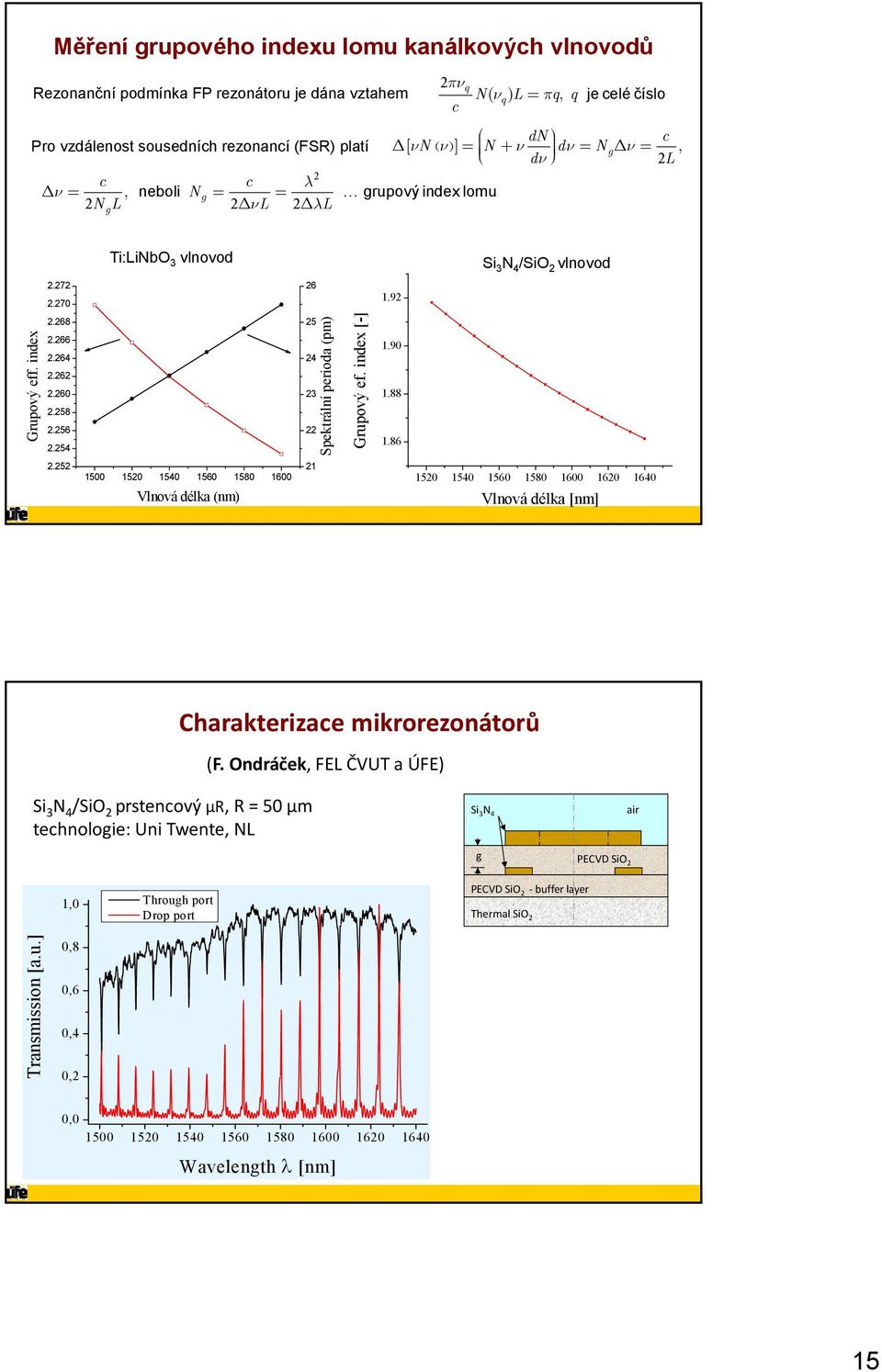54 5 4 3 Spektrální perioda (pm) Grupový ef. index [-].9.88.86.5 5 5 54 56 58 6 Vlnová délka (nm) 5 54 56 58 6 6 64 Vlnová délka [nm] Charakterizace mikrorezonátorů (F.