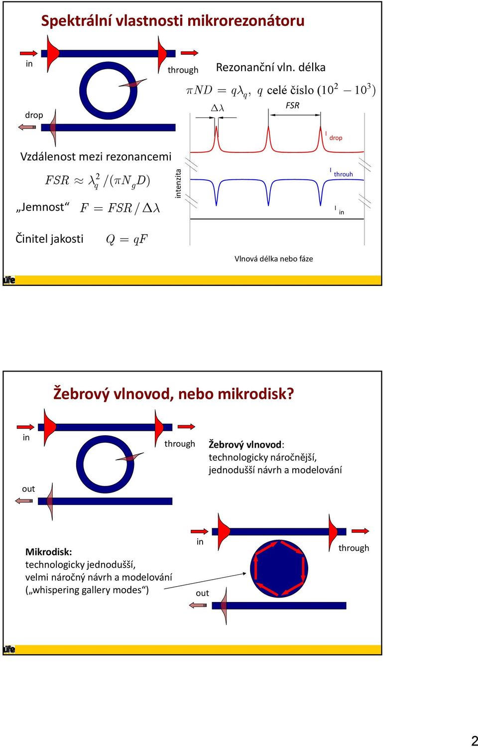 intenzita I throuh I in Činitel jakosti Q = qf Vlnová délka nebo fáze Žebrový vlnovod, nebo mikrodisk?