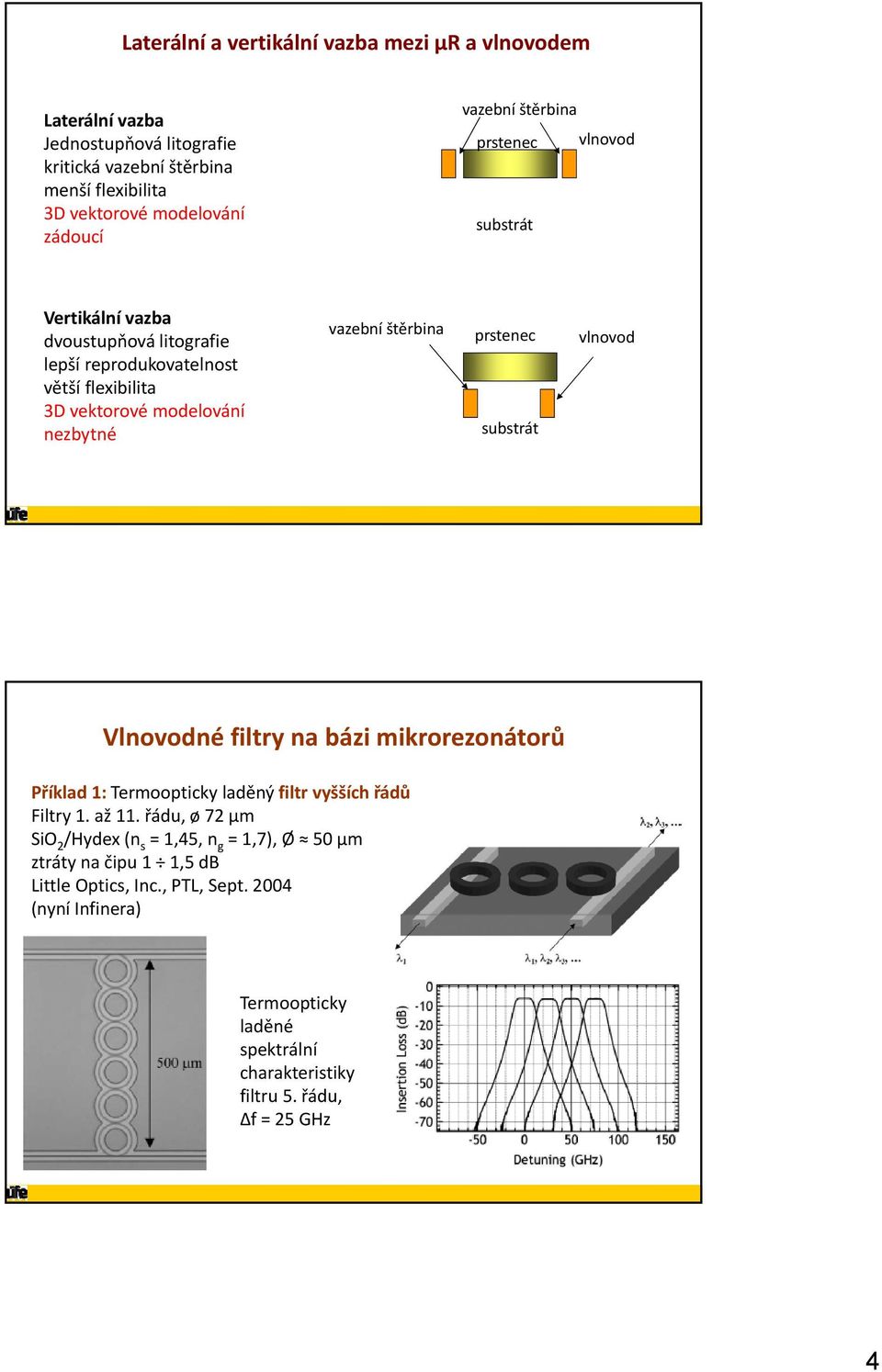 vazební štěrbina prstenec substrát vlnovod Vlnovodné filtry na bázi mikrorezonátorů Příklad : Termoopticky laděný filtr vyšších řádů Filtry. až.