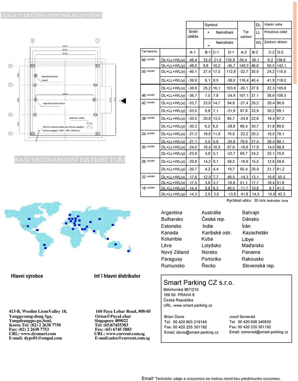 -40,1 27,4 17,5 112,8-32,7 30,0 24,2 115,0 DL+LL+WL(y) -39,9 8,1 8,5-38,0 116,4 40,4 41,9 118,0 DL+LL+WL(x) -36,9 25,2 16,1 103,8-30,1 27,6 22,3 105,8 46 vozidel DL+LL+WL(y) -36,7 7,5 7,8-34,9 107,1