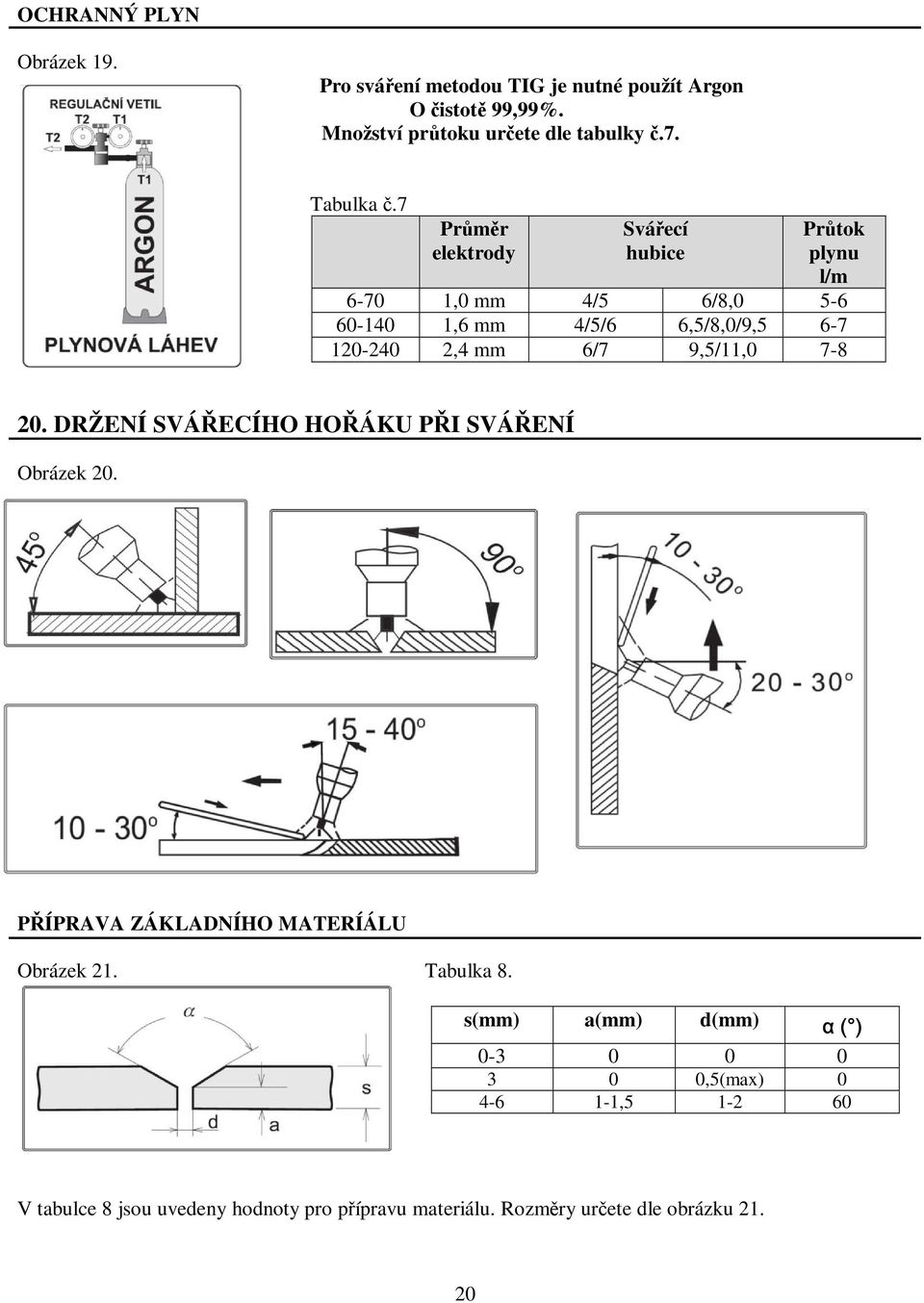 7 Průměr elektrody Svářecí hubice Průtok plynu l/m 6-70 1,0 mm 4/5 6/8,0 5-6 60-140 1,6 mm 4/5/6 6,5/8,0/9,5 6-7 120-240 2,4 mm 6/7