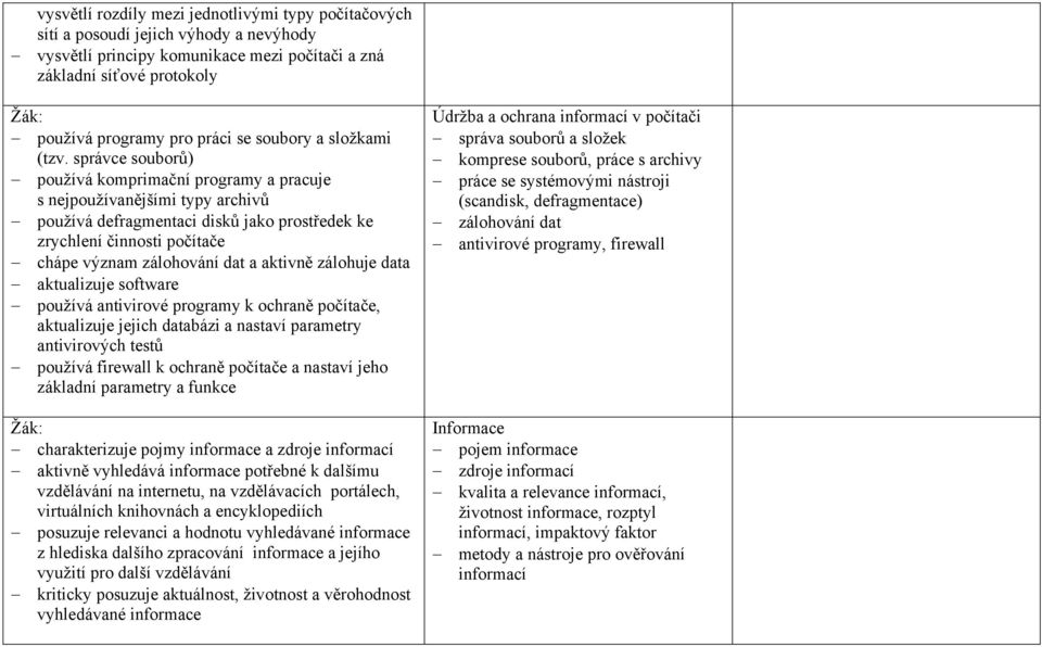 správce souborů) používá komprimační programy a pracuje s nejpoužívanějšími typy archivů používá defragmentaci disků jako prostředek ke zrychlení činnosti počítače chápe význam zálohování dat a
