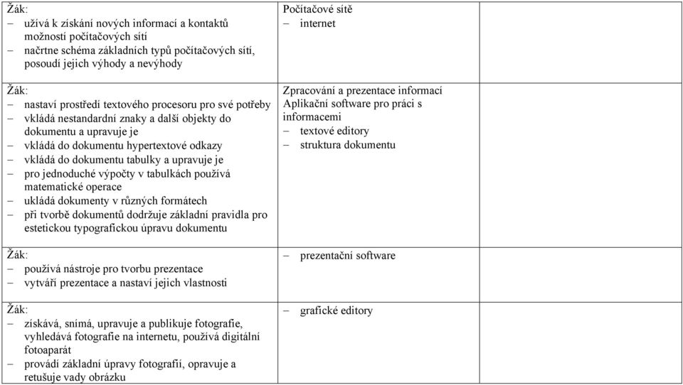 používá matematické operace ukládá dokumenty v různých formátech při tvorbě dokumentů dodržuje základní pravidla pro estetickou typografickou úpravu dokumentu používá nástroje pro tvorbu prezentace