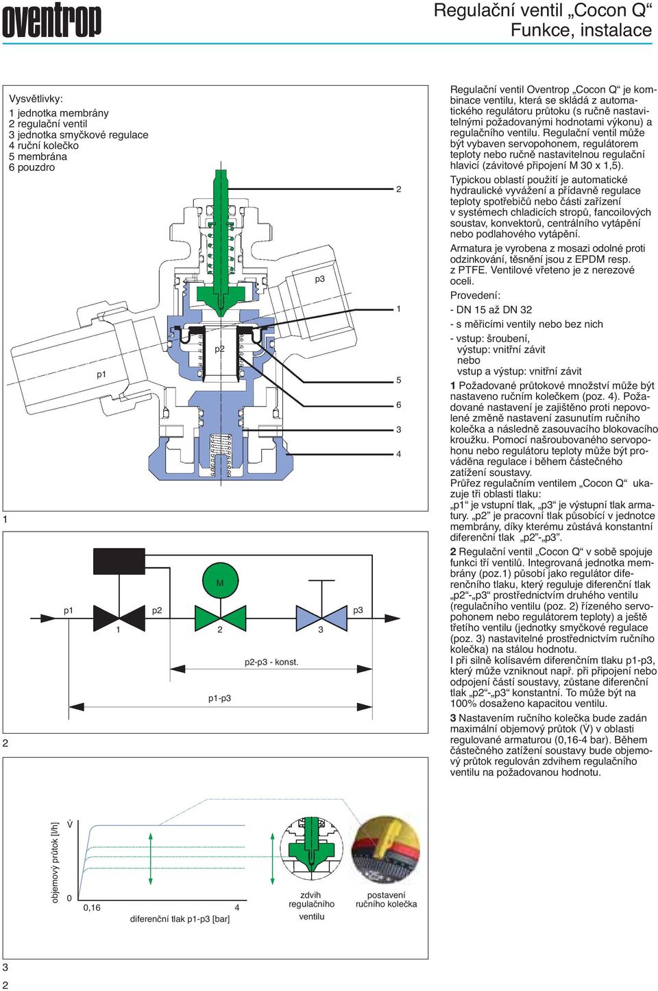 Regulační ventil může být vybaven servopohonem, regulátorem teploty nebo ručně nastavitelnou regulační hlavicí (závitové připojení M 0 x,5).