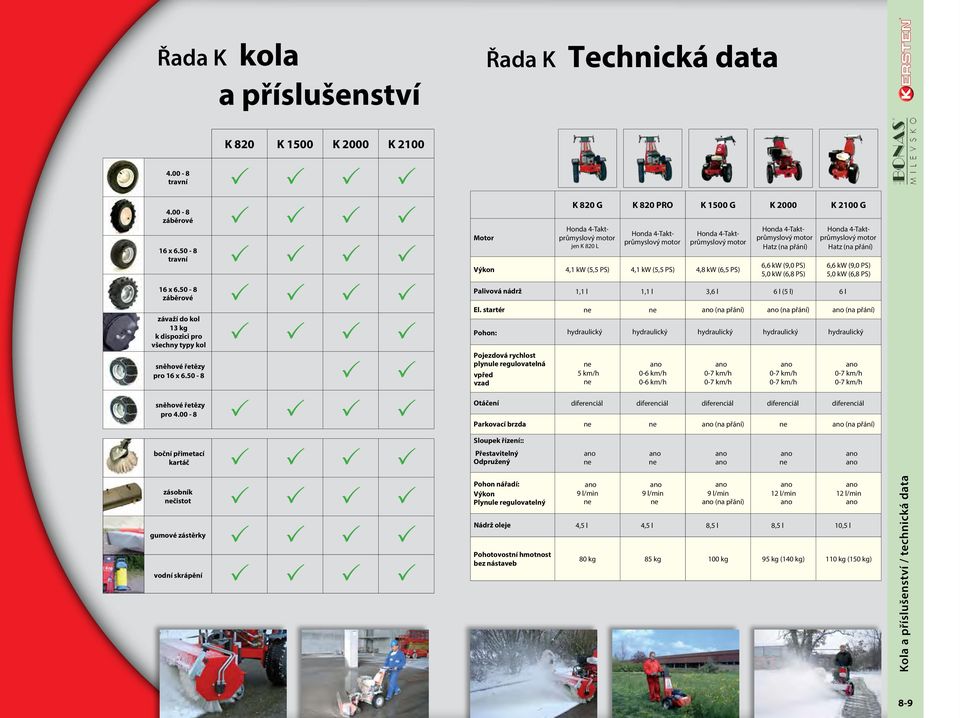 00-8 boční přimetací kartáč zásobník čistot gumové zástěrky vodní skrápění Motor K 820 G K 820 PRO K 1500 G K 2000 K 2100 G jen K 820 L Výkon 4,1 kw (5,5 PS) 4,1 kw (5,5 PS) 4,8 kw (6,5 PS) Hatz (na