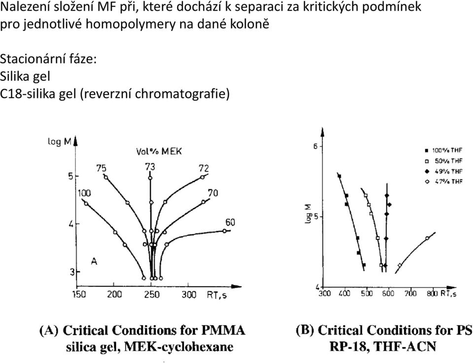 homopolymery na dané koloně Stacionární fáze: