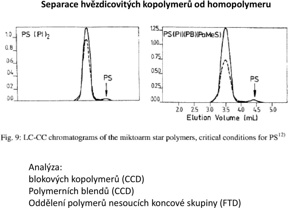 kopolymerů (CCD) Polymerních blendů