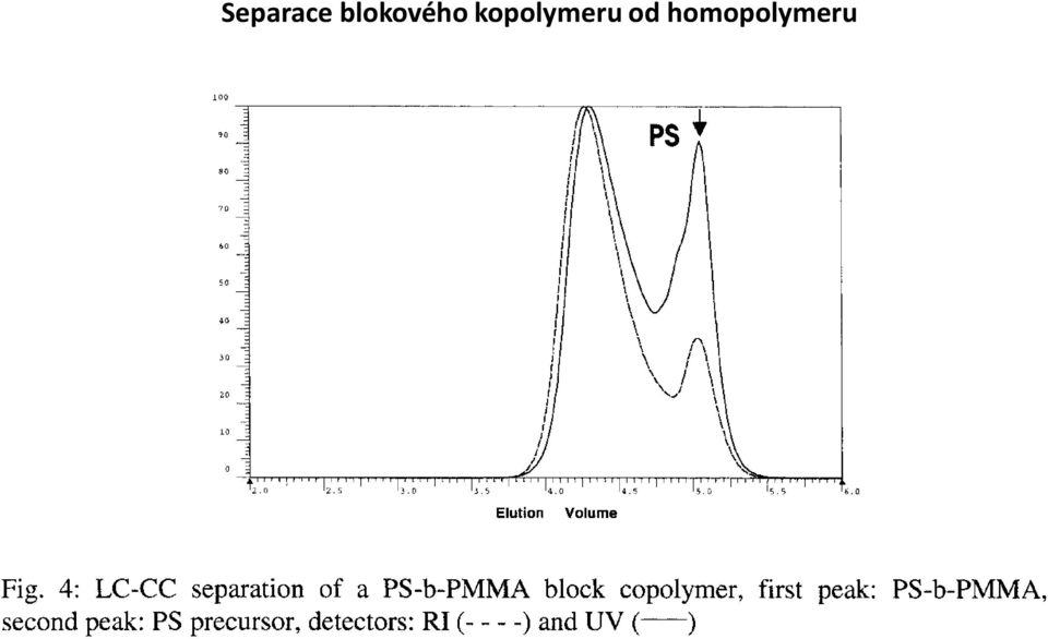 kopolymeru