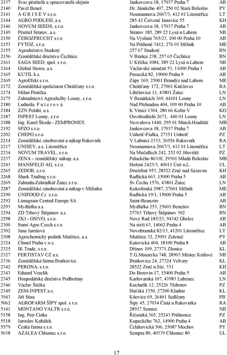 r.o. Na Průhoně 3412, 276 01 Mělník ME 2155 Agrodužstvo Studený 257 67 Studený BN 2156 Zemědělské družstvo Čechtice V Braňce 238, 257 65 Čechtice BN 2161 SAGA SEED, spol. s r.o. U Křížku 1084, 289 22 Lysá n.