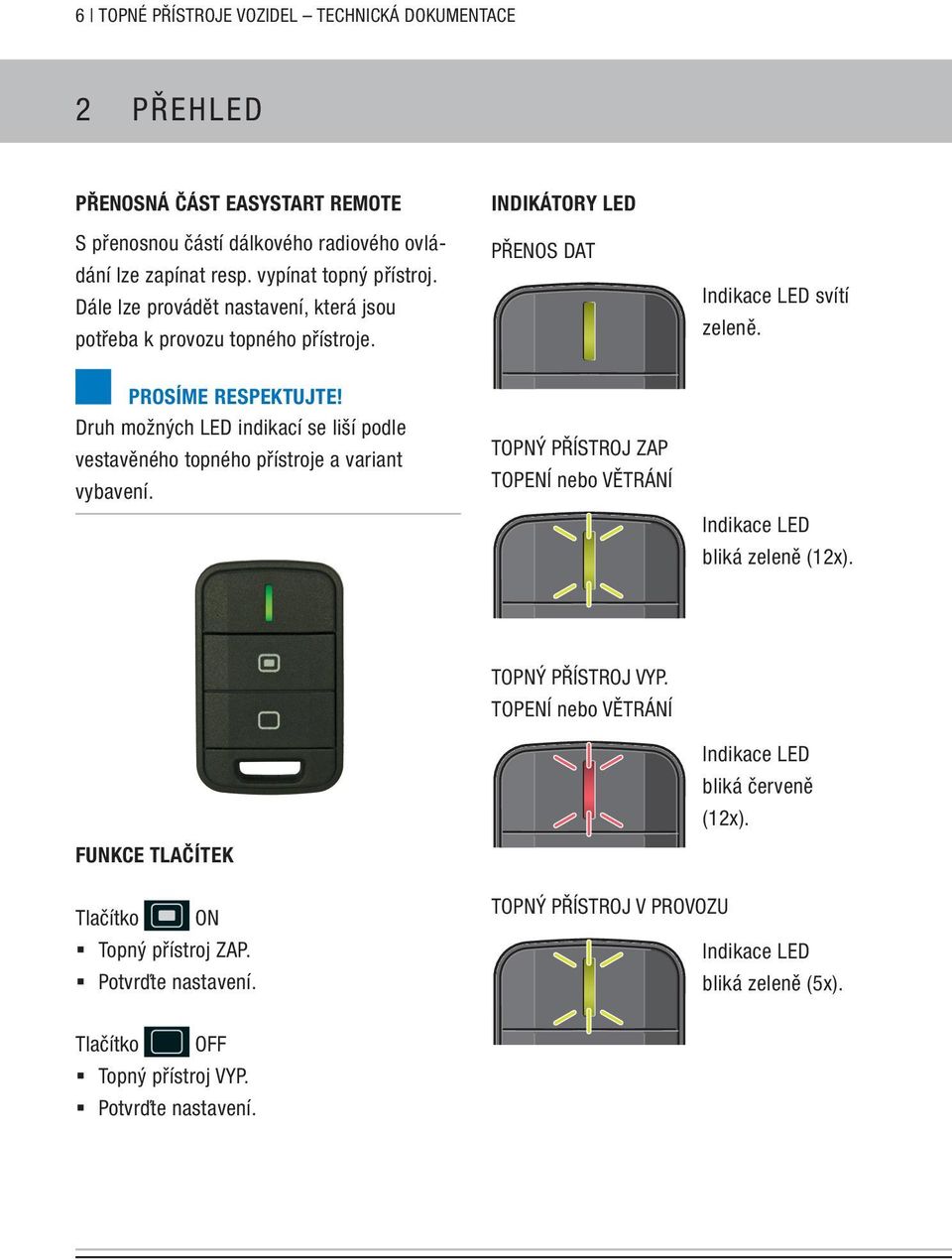 Druh možných LED indikací se liší podle vestavěného topného přístroje a variant vybavení. TOPNÝ PŘÍSTROJ ZAP TOPENÍ nebo VĚTRÁNÍ Indikace LED bliká zeleně (12x).