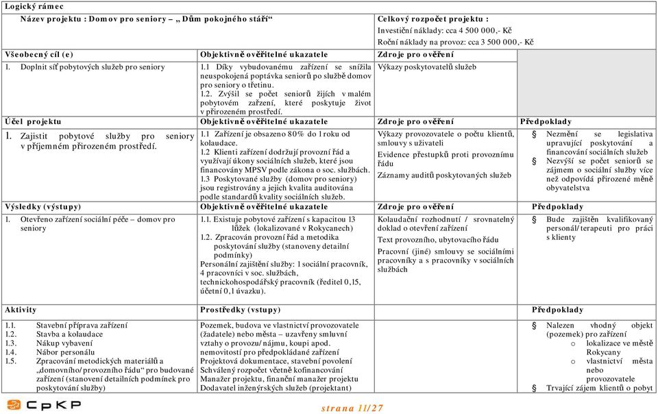 1 Díky vybudovanému zařízení se snížila Výkazy poskytovatelů služeb neuspokojená poptávka seniorů po službě domov pro seniory o třetinu. 1.2.