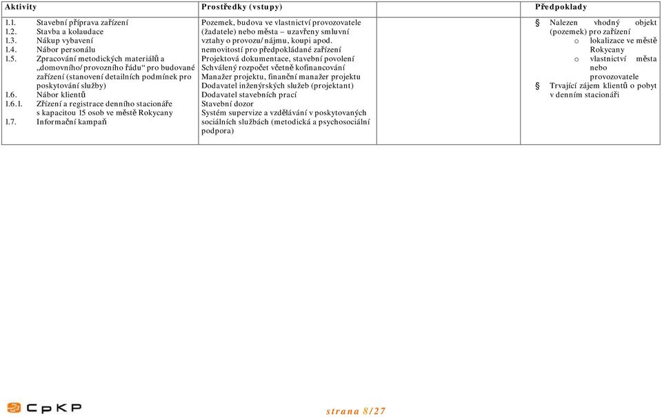 6. Nábor klientů 1.6.1. Zřízení a registrace denního stacionáře s kapacitou 15 osob ve městě Rokycany 1.7.