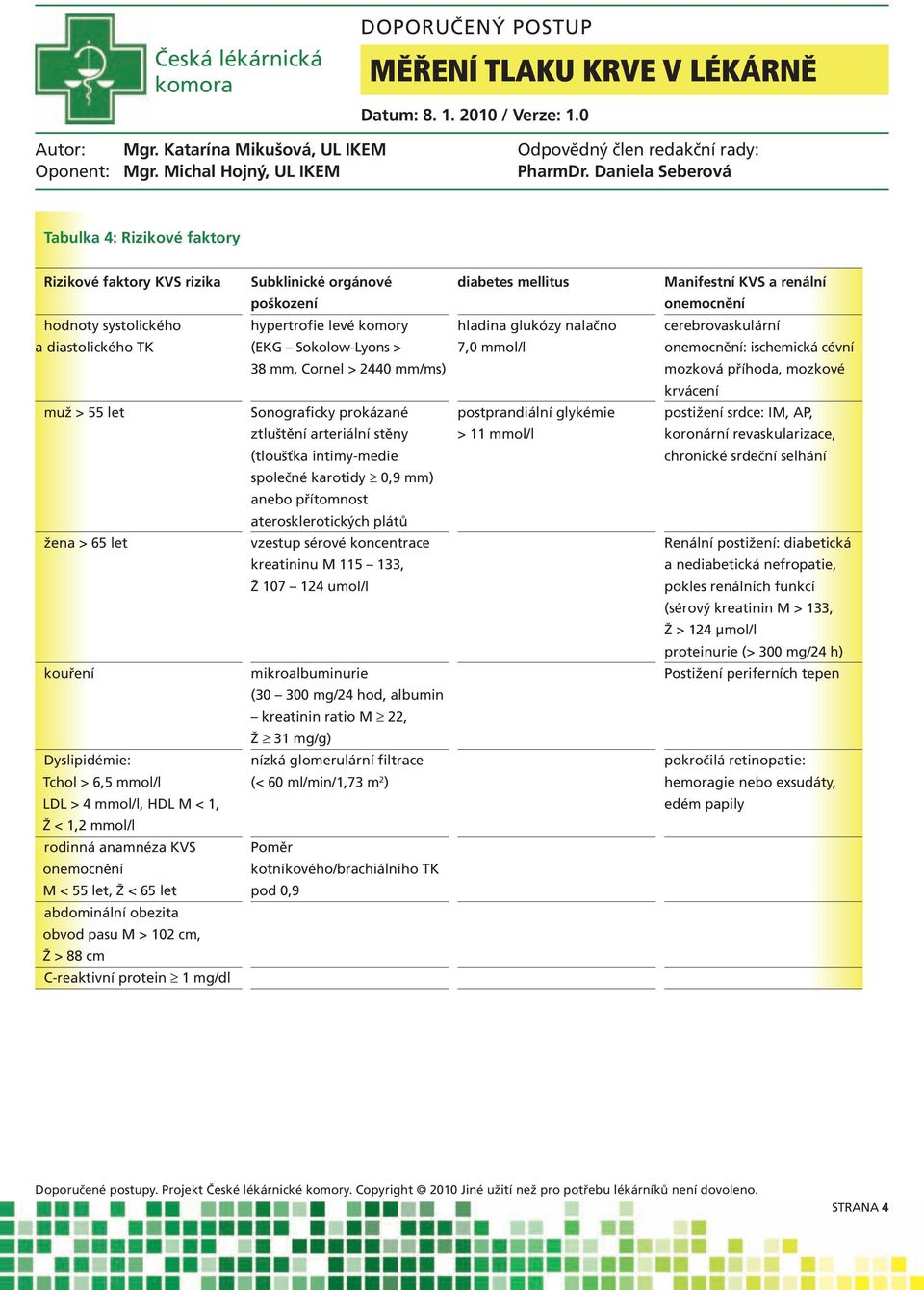 (EKG Sokolow-Lyons > 38 mm, Cornel > 2440 mm/ms) Sonograficky prokázané ztluštění arteriální stěny (tloušťka intimy-medie společné karotidy 0,9 mm) anebo přítomnost aterosklerotických plátů vzestup