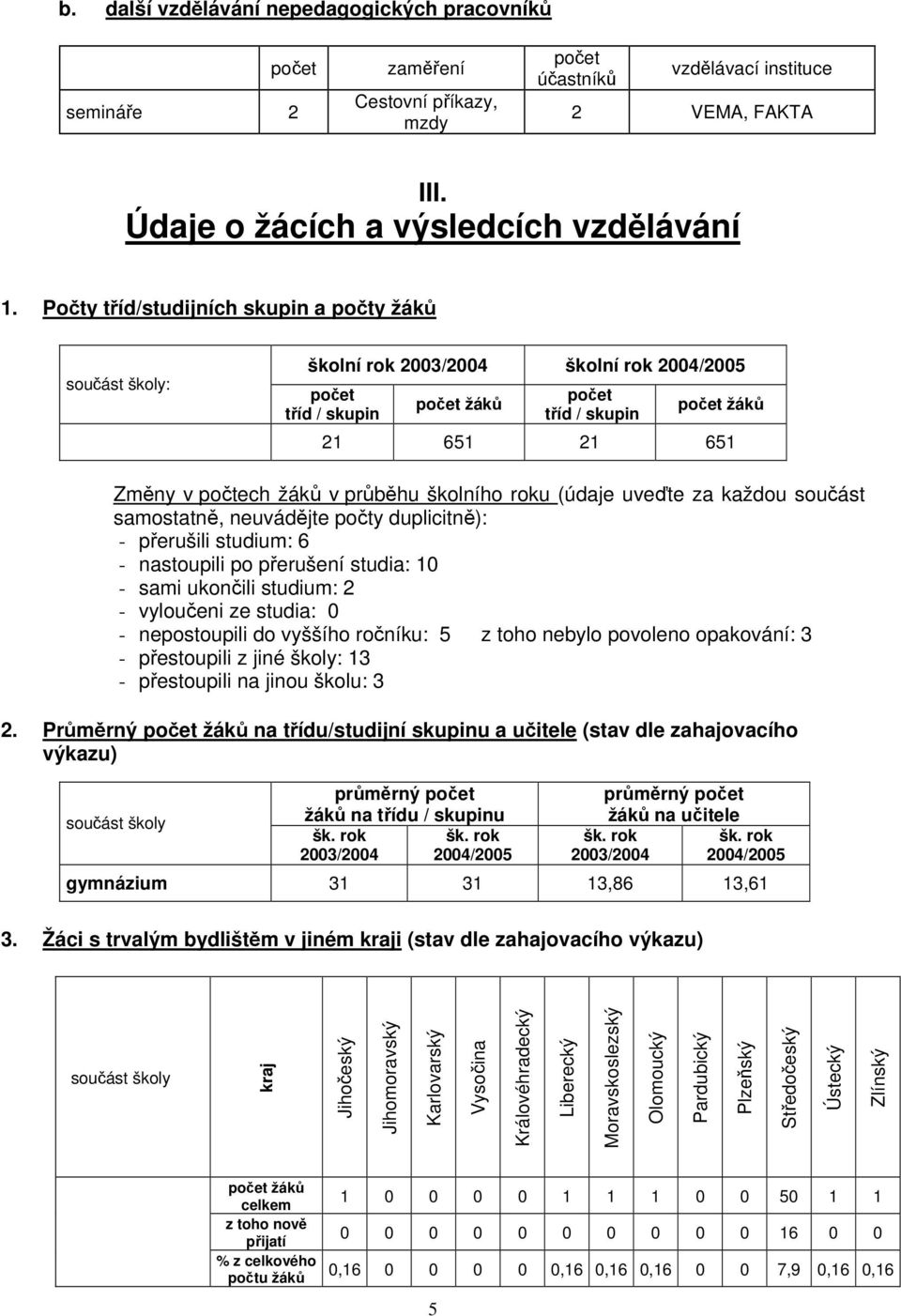 průběhu školního roku (údaje uveďte za každou součást samostatně, neuvádějte počty duplicitně): - přerušili studium: 6 - nastoupili po přerušení studia: 10 - sami ukončili studium: 2 - vyloučeni ze