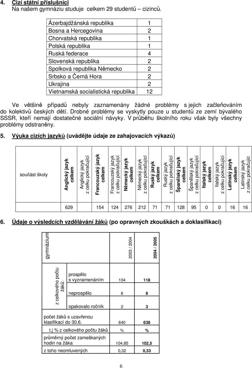 Vietnamská socialistická republika 12 Ve většině případů nebyly zaznamenány žádné problémy s jejich začleňováním do kolektivů českých dětí.