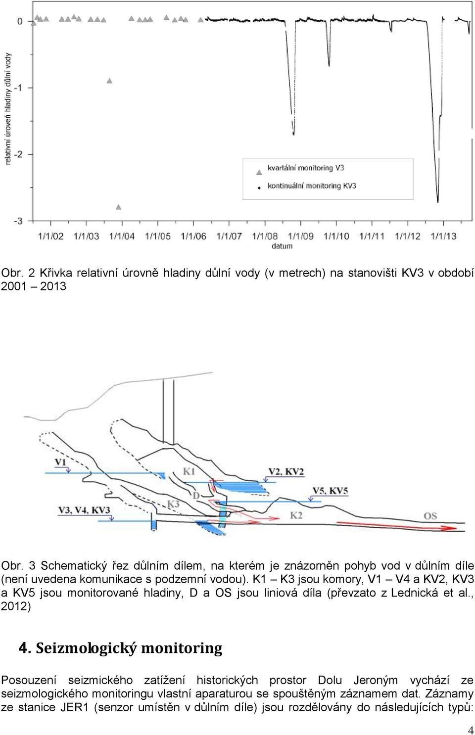 K1 K3 jsou komory, V1 V4 a KV2, KV3 a KV5 jsou monitorované hladiny, D a OS jsou liniová díla (převzato z Lednická et al., 2012) 4.