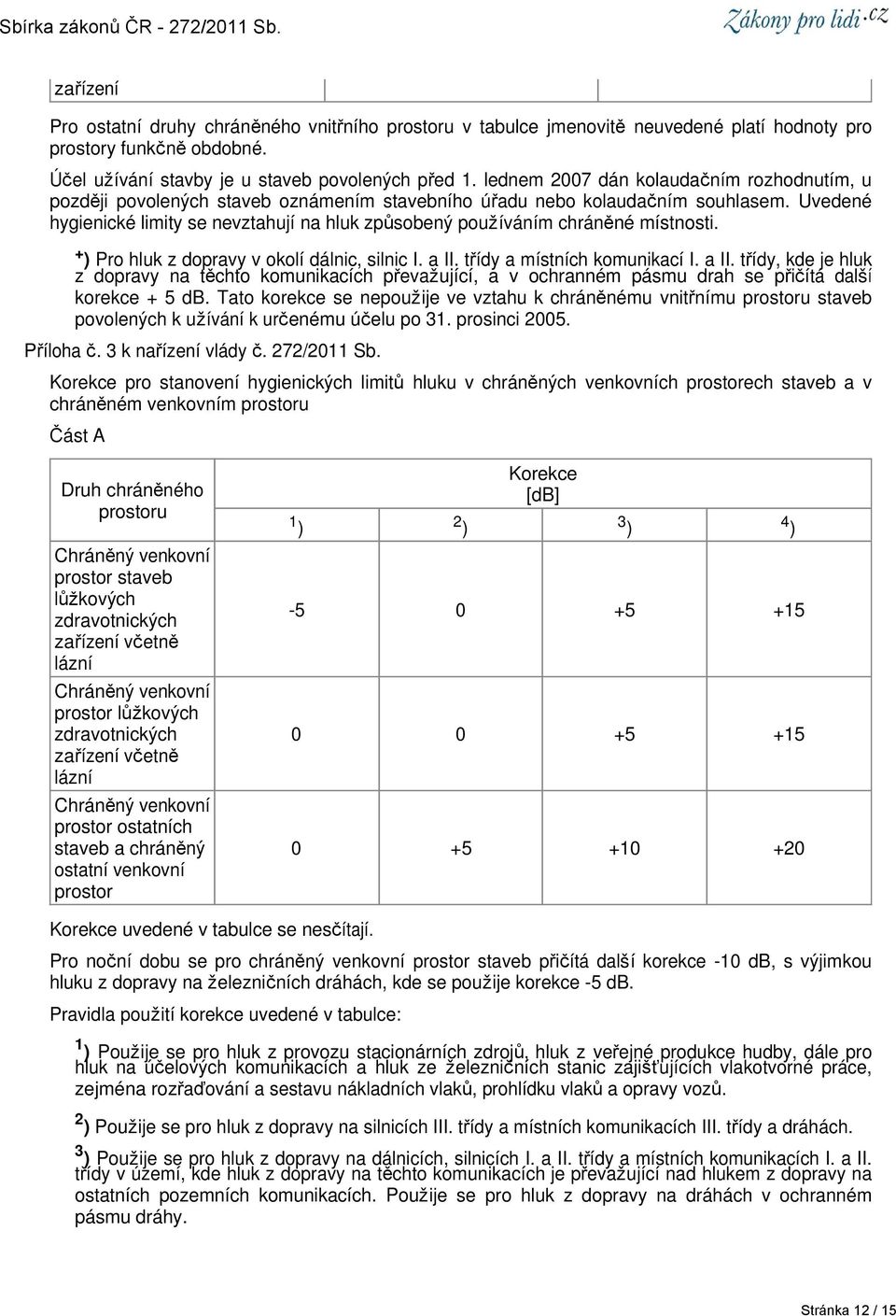 Uvedené hygienické limity se nevztahují na hluk způsobený používáním chráněné místnosti. + ) Pro hluk z dopravy v okolí dálnic, silnic I. a II.