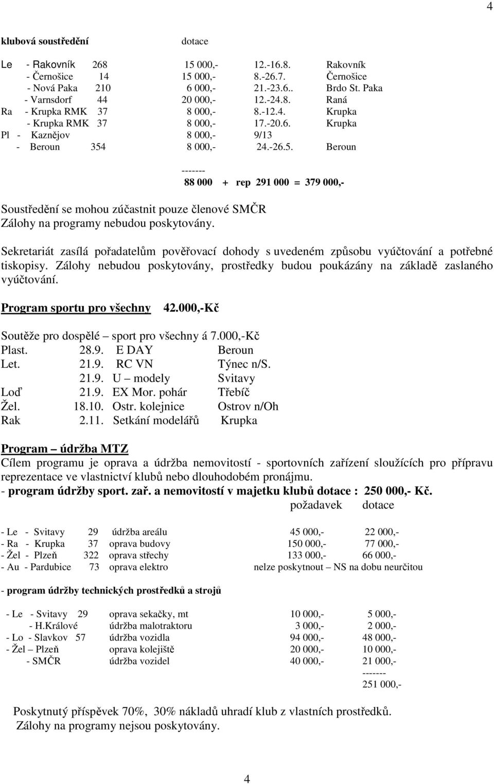 8 000,- 24.-26.5. Beroun ------- 88 000 + rep 291 000 = 379 000,- Soustředění se mohou zúčastnit pouze členové SMČR Zálohy na programy nebudou poskytovány.