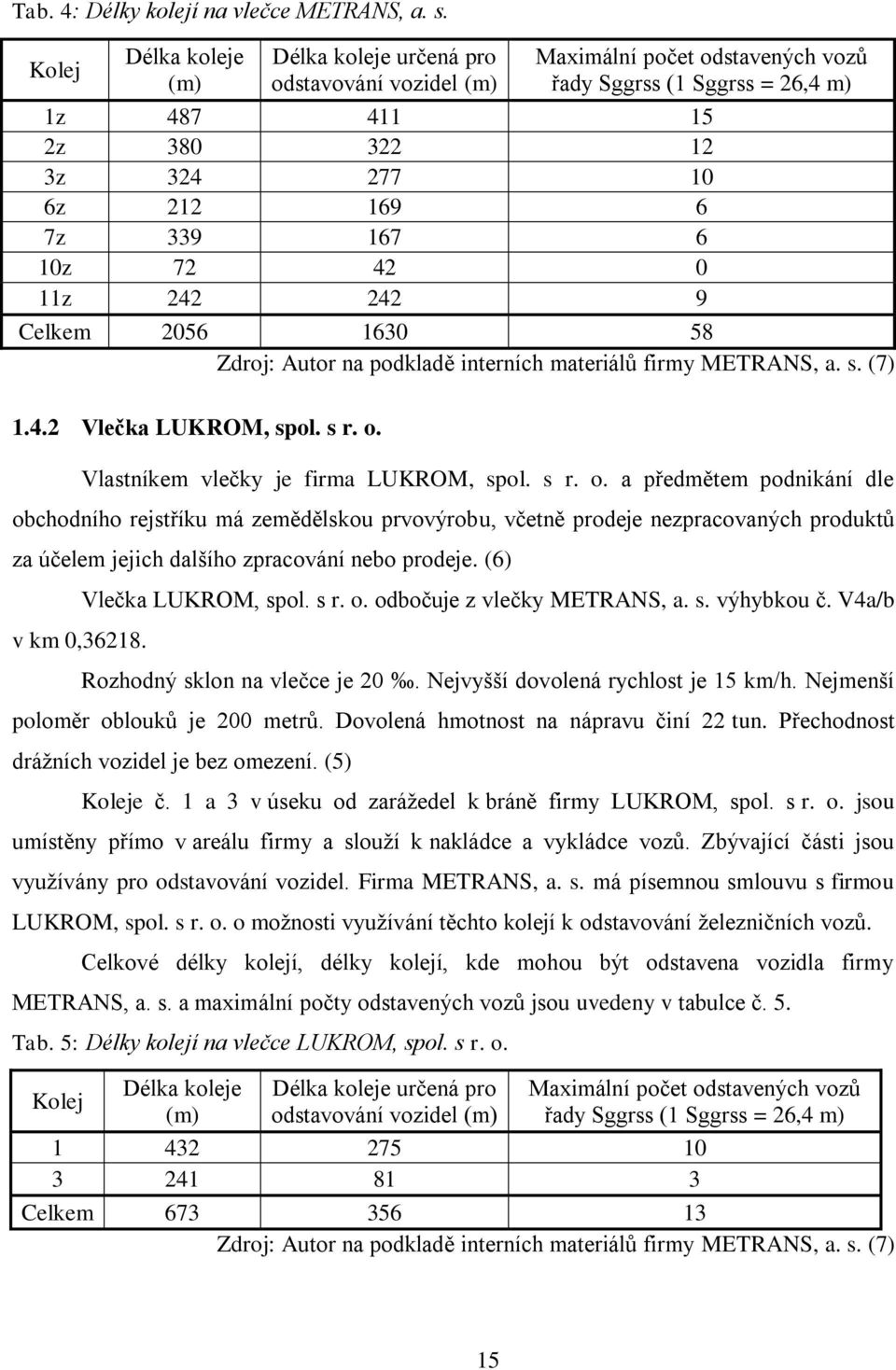 42 0 z 242 242 9 Celkem 2056 630 58 Zdroj: Autor na podkladě interních materiálů firmy METRANS, a. s. (7).4.2 Vlečka LUKROM, spol. s r. o.