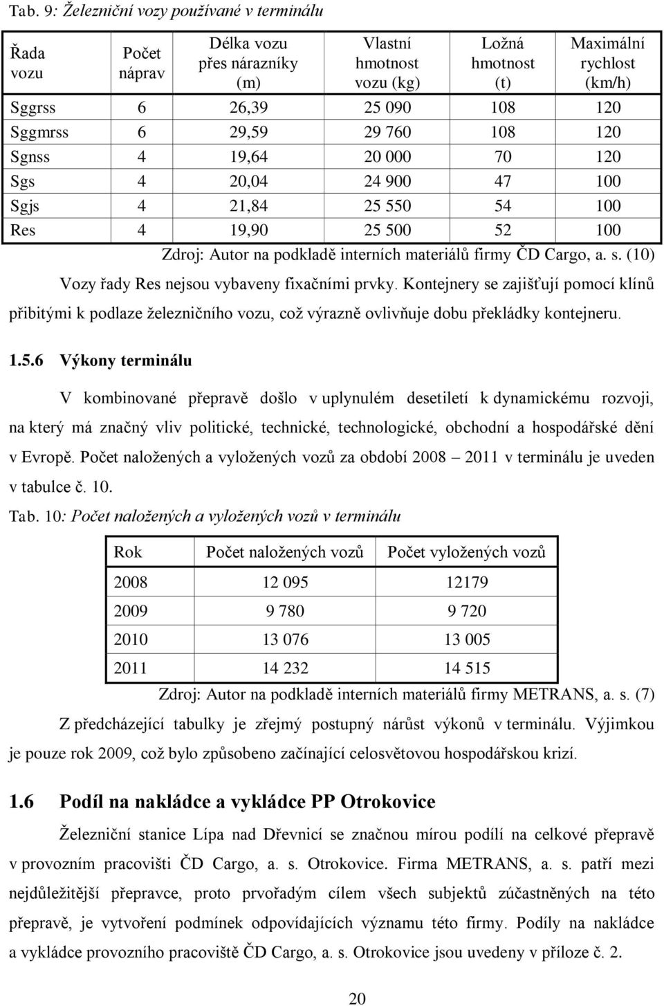 (0) Vozy řady Res nejsou vybaveny fixačními prvky. Kontejnery se zajišťují pomocí klínů přibitými k podlaze železničního vozu, což výrazně ovlivňuje dobu překládky kontejneru..5.