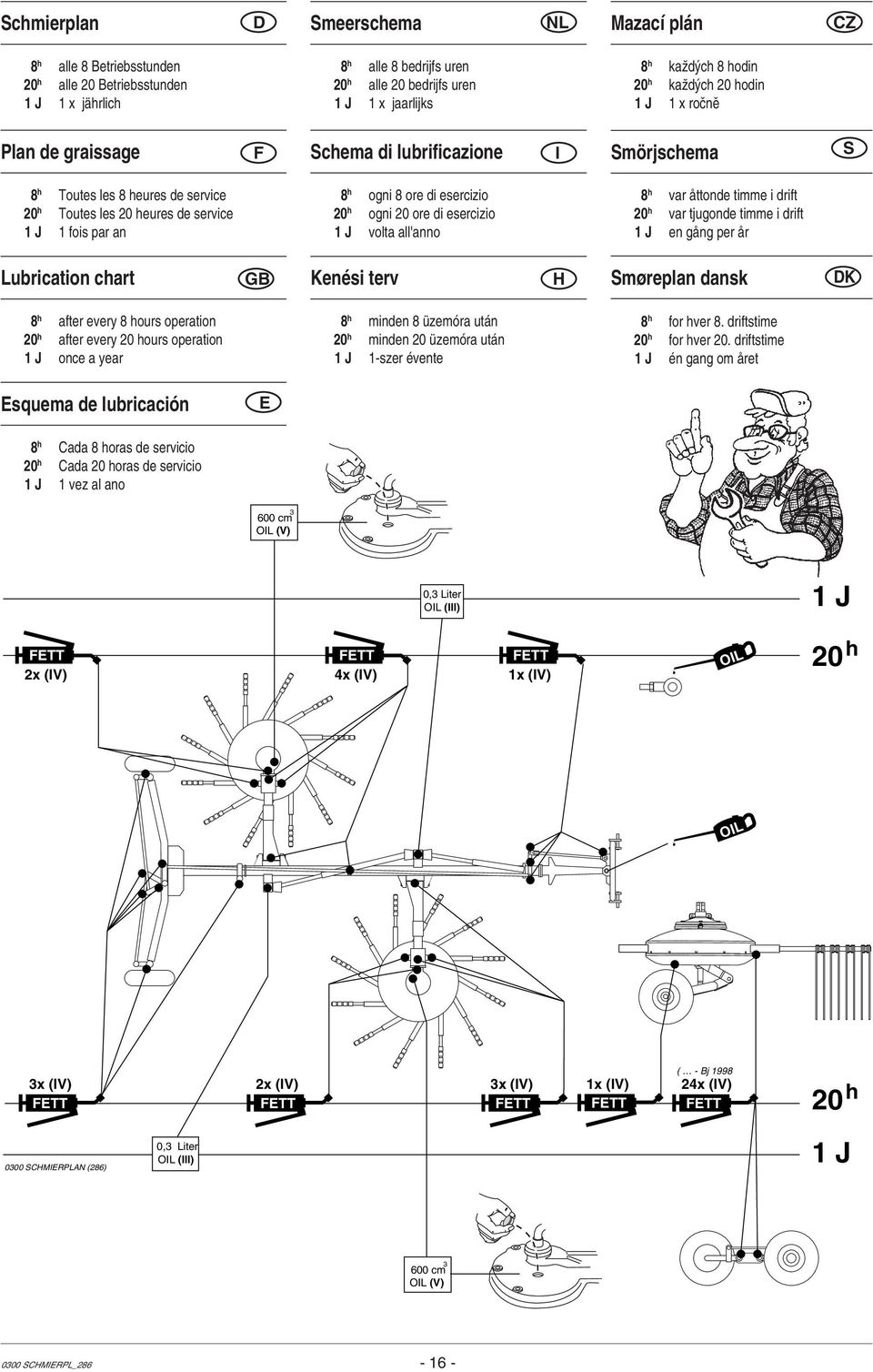 ogni 8 ore di esercizio 20 h ogni 20 ore di esercizio 1 J volta all'anno 8 h var åttonde timme i drift 20 h var tjugonde timme i drift 1 J en gång per år Lubrication chart GB Kenési terv H Smøreplan