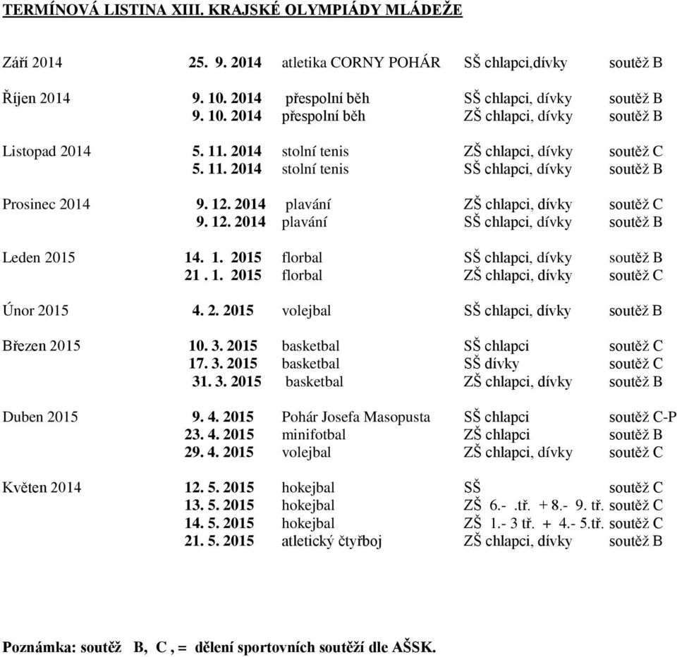 1. 2015 florbal SŠ chlapci, dívky soutěž B 21. 1. 2015 florbal ZŠ chlapci, dívky soutěž C Únor 2015 4. 2. 2015 volejbal SŠ chlapci, dívky soutěž B Březen 2015 10. 3.