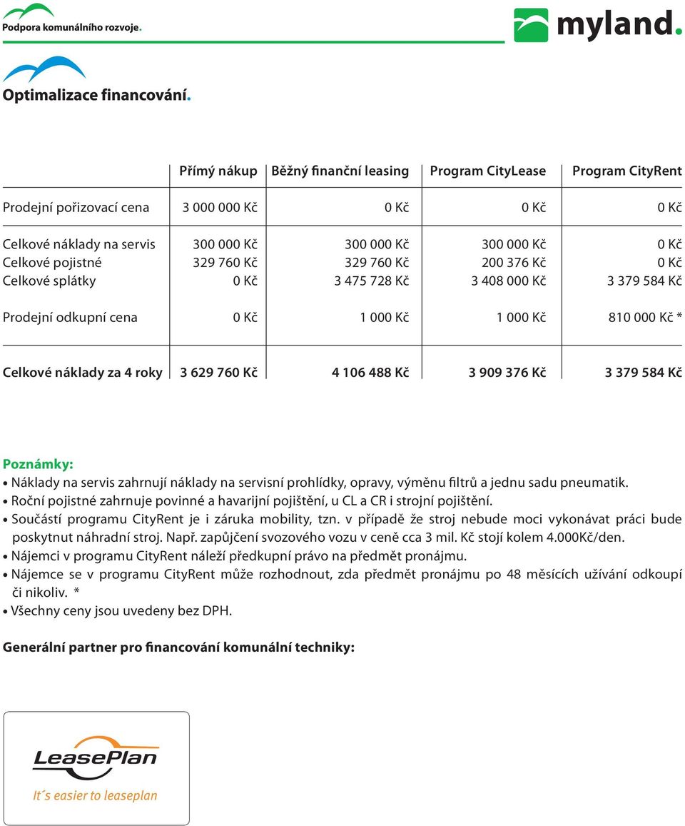 Kč 4 106 488 Kč 3 909 376 Kč 3 379 584 Kč Poznámky: Náklady na servis zahrnují náklady na servisní prohlídky, opravy, výměnu filtrů a jednu sadu pneumatik.