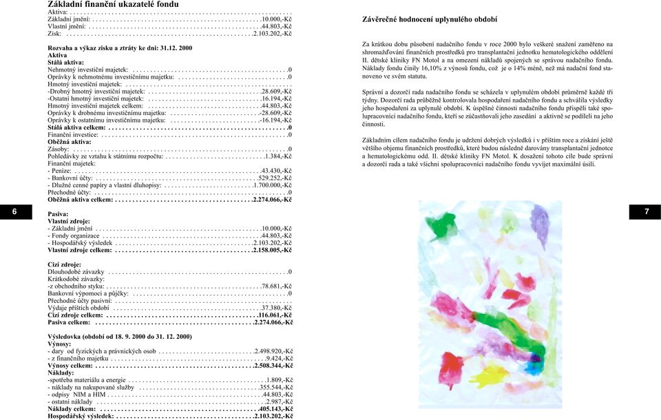 2000 Aktiva Stálá aktiva: Nehmotný investièní majetek:.............................................0 Oprávky k nehmotnému investiènímu majetku:................................0 Hmotný investièní majetek:.