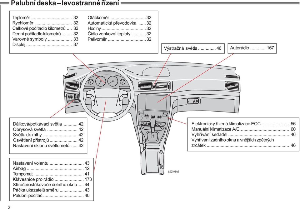 .. 42 Světla do mlhy... 42 Osvětlení přístrojů... 42 Nastavení sklonu světlometů... 42 Elektronicky řízená klimatizace ECC... 56 Manuální klimatizace A/C... 60 Vyhřívání sedadel.