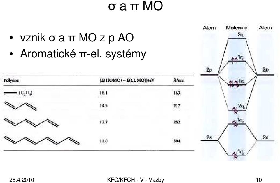 Aromatickéπ-el.