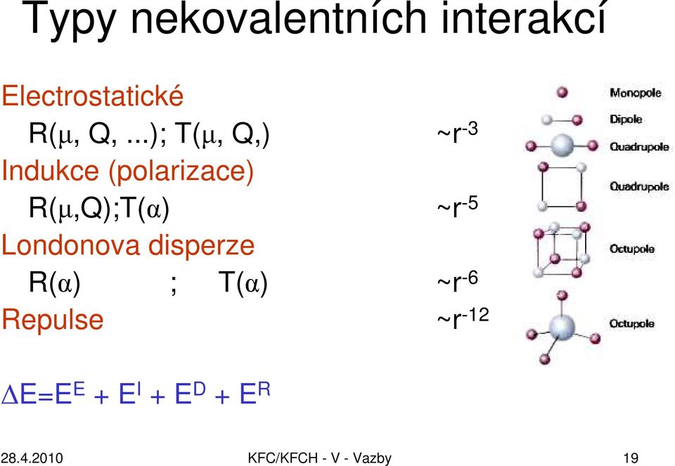 -5 Londonova disperze R(α) ; T(α) ~r -6 Repulse ~r -12