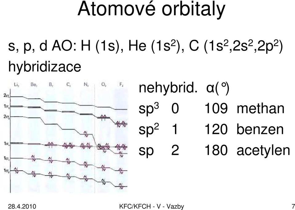 α( ) sp 3 0 109 methan sp 2 1 120 benzen sp 2
