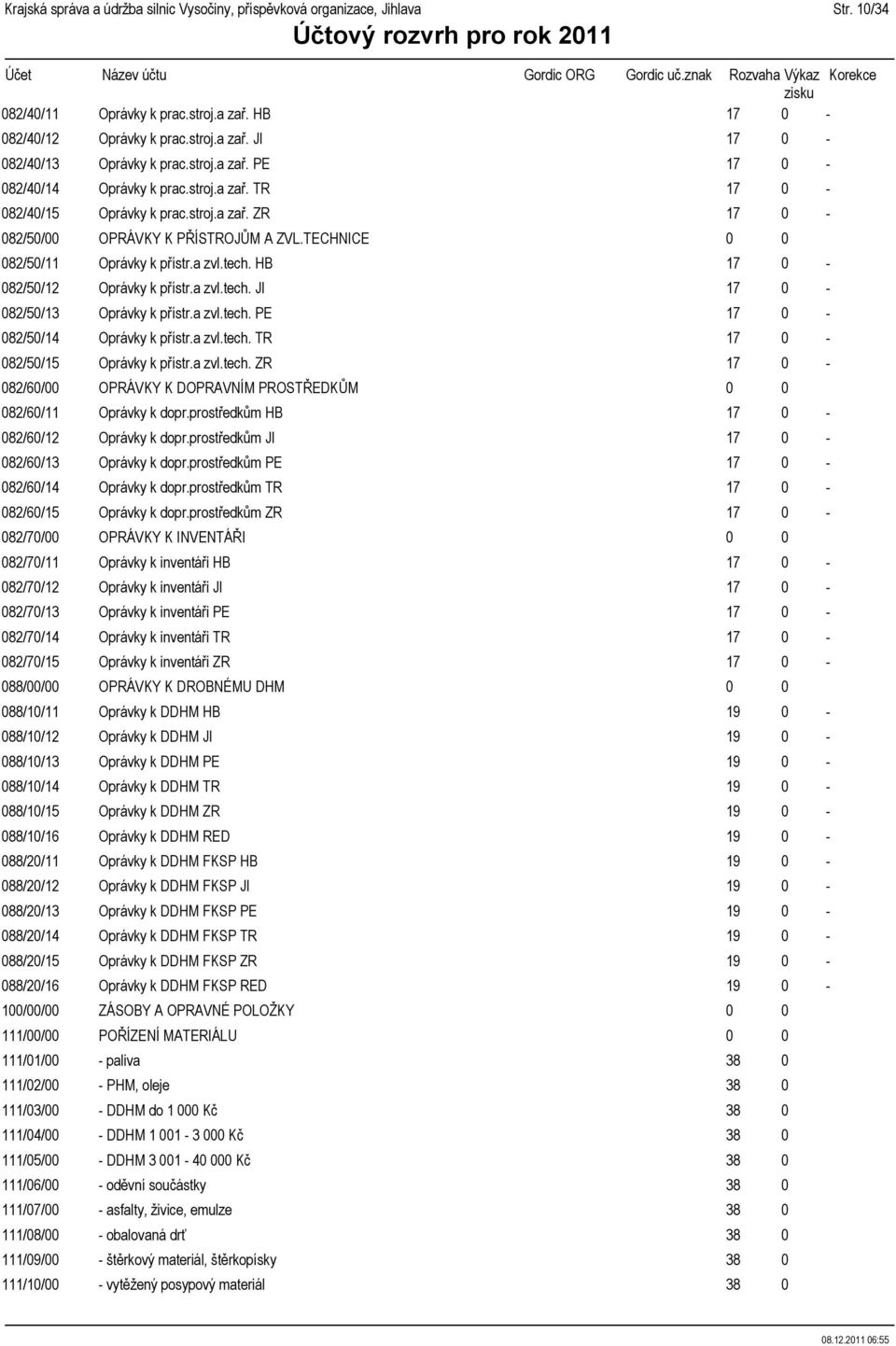 111/01/00 111/02/00 111/03/00 111/04/00 111/05/00 111/06/00 111/07/00 111/08/00 111/09/00 111/10/00 111/11/00 Oprávky k prac.stroj.a zař. HB Oprávky k prac.stroj.a zař. JI Oprávky k prac.stroj.a zař. PE Oprávky k prac.