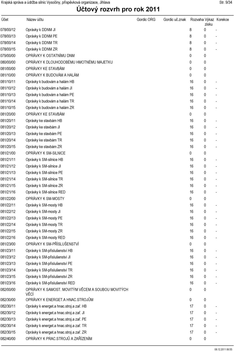 081/23/16 082/00/00 082/30/00 082/30/11 082/30/12 082/30/13 082/30/14 082/30/15 082/40/00 082/40/11 Oprávky k DDNM JI Oprávky k DDNM PE Oprávky k DDNM TR Oprávky k DDNM ZR OPRÁVKY K OSTATNÍMU DNM