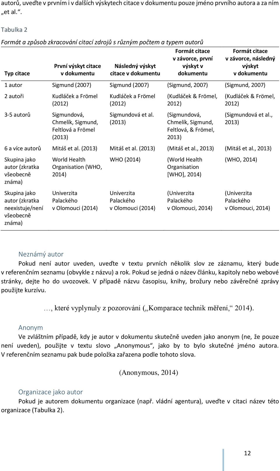 v dokumentu Formát citace v závorce, následný výskyt v dokumentu 1 autor Sigmund (2007) Sigmund (2007) (Sigmund, 2007) (Sigmund, 2007) 2 autoři Kudláček a Frömel (2012) 3-5 autorů Sigmundová,