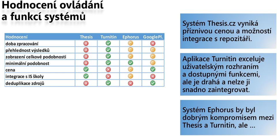 deduplikace zdrojů Systém Thesis.cz vyniká příznivou cenou a možností integrace s repozitáři.