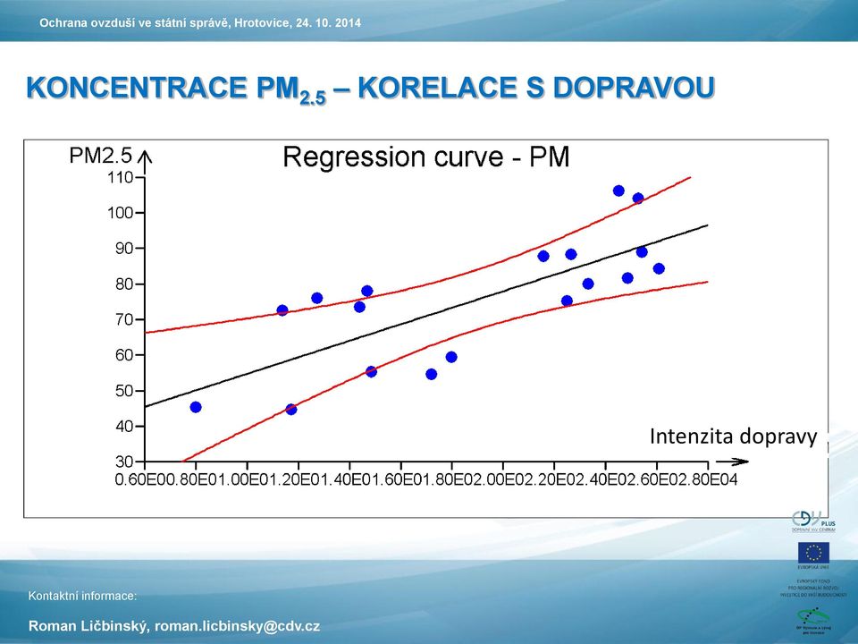 KORELACE S