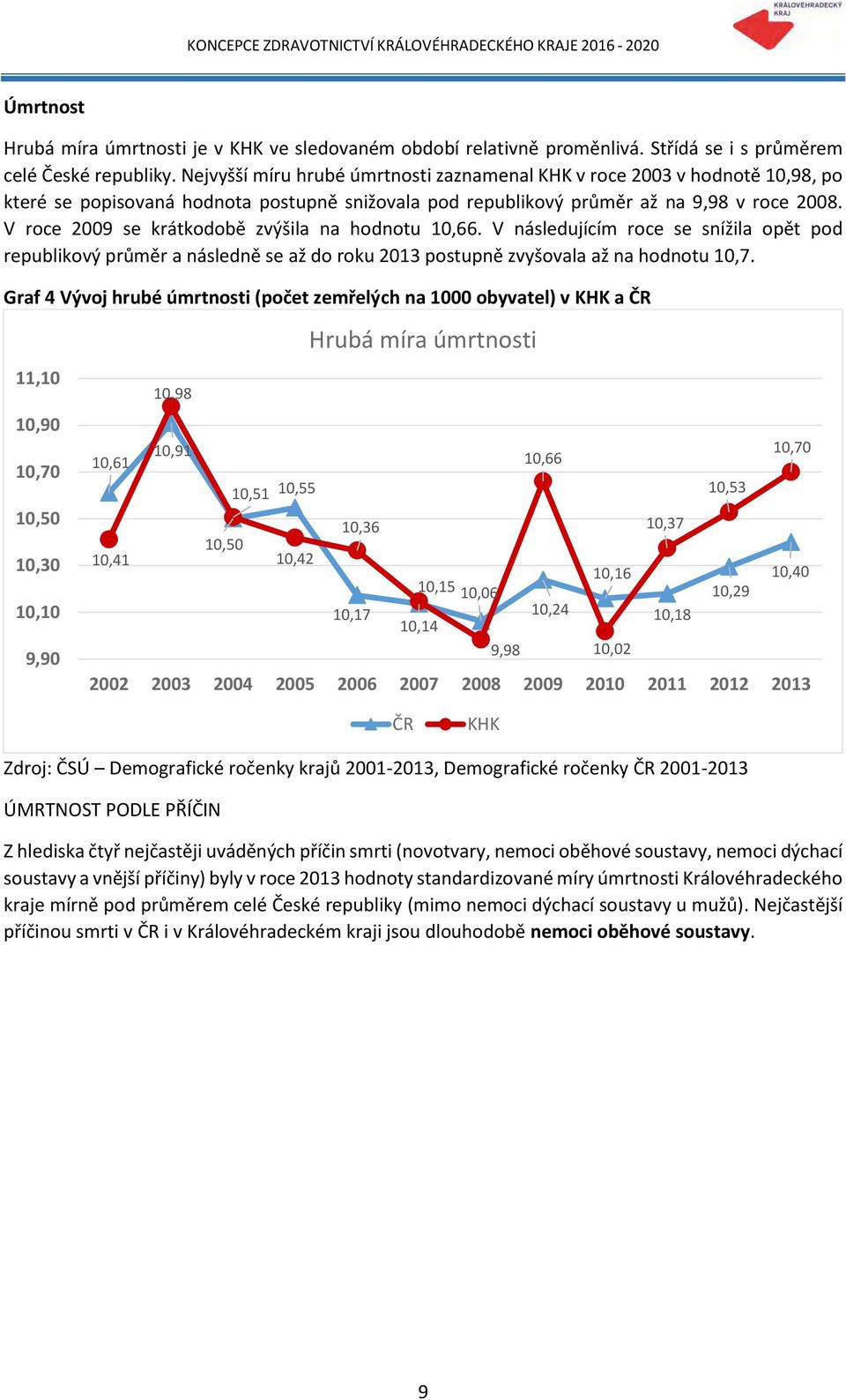 V roce 2009 se krátkodobě zvýšila na hodnotu 10,66. V následujícím roce se snížila opět pod republikový průměr a následně se až do roku 2013 postupně zvyšovala až na hodnotu 10,7.